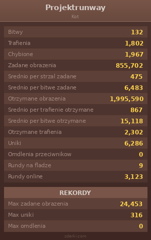 Statystyki