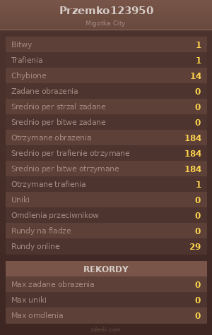 Statystyki
