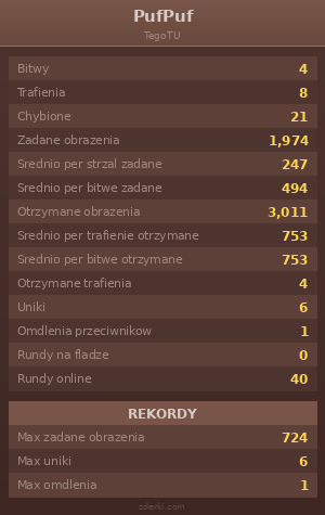 Statystyki