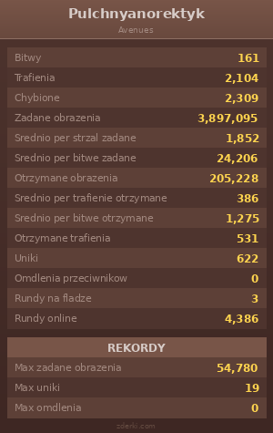 Statystyki
