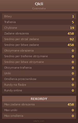 Statystyki