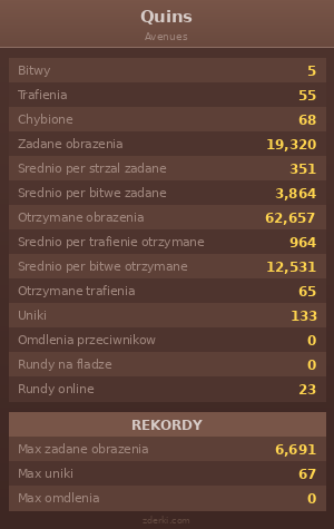 Statystyki