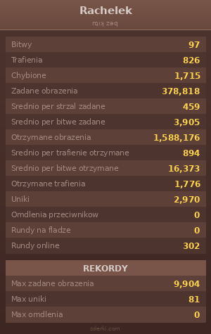 Statystyki