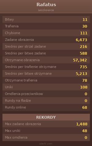 Statystyki