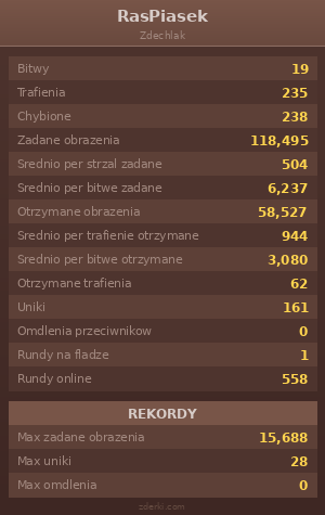 Statystyki
