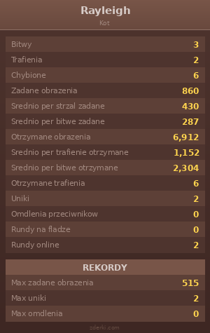 Statystyki