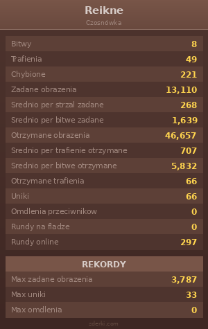 Statystyki