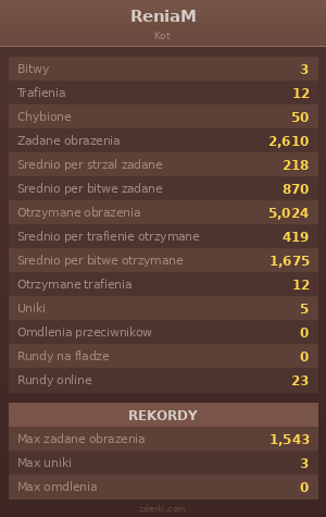 Statystyki