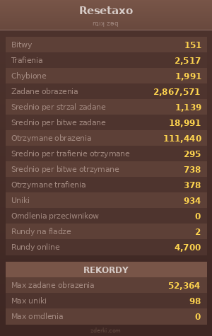 Statystyki