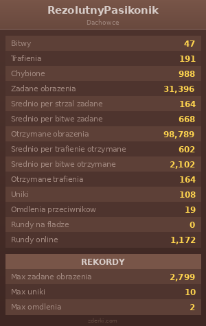 Statystyki