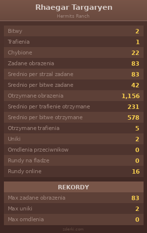 Statystyki