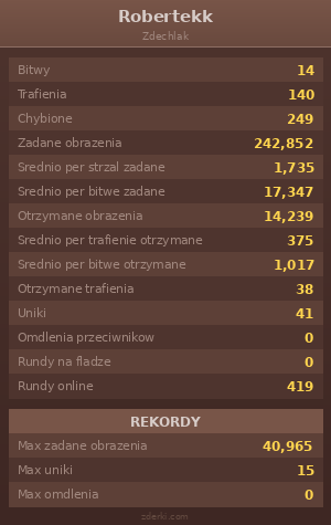 Statystyki