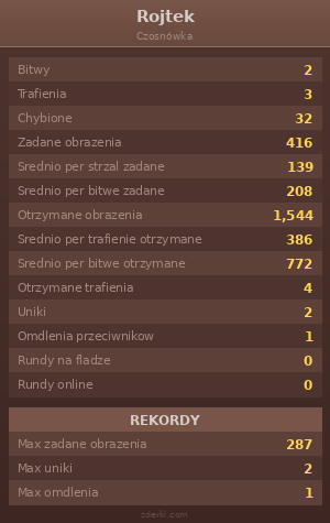 Statystyki