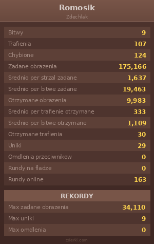 Statystyki