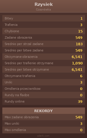 Statystyki