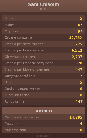 Statystyki