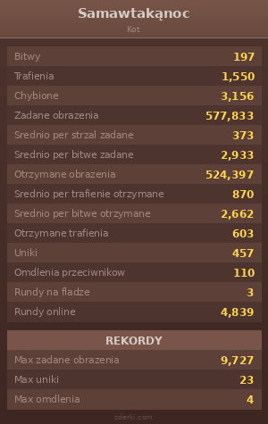 Statystyki