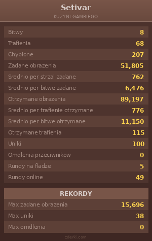 Statystyki