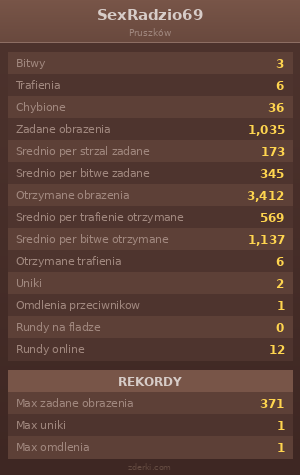 Statystyki