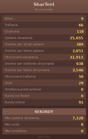 Statystyki