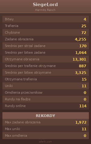 Statystyki