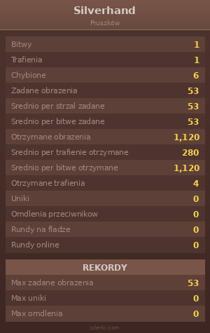 Statystyki