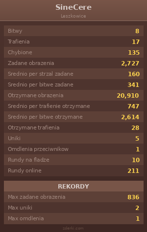 Statystyki