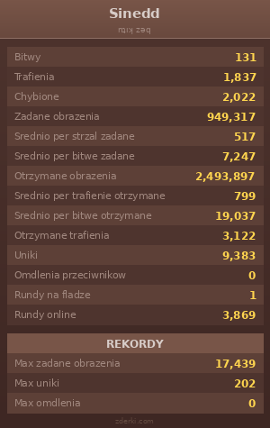Statystyki