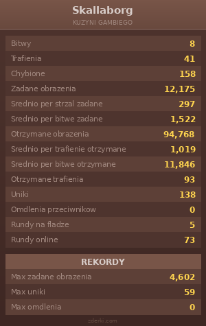 Statystyki