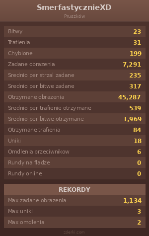 Statystyki