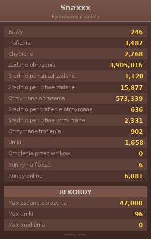 Statystyki