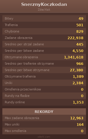 Statystyki
