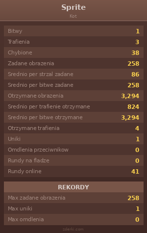 Statystyki
