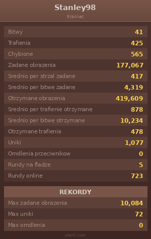 Statystyki