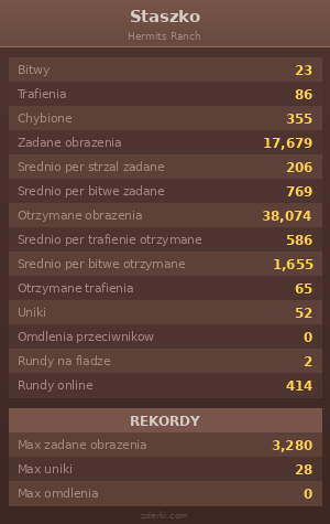Statystyki