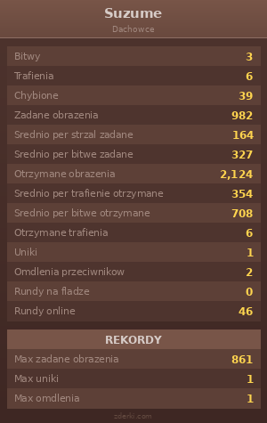 Statystyki