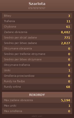 Statystyki