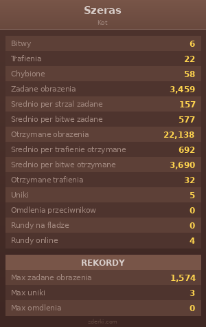 Statystyki