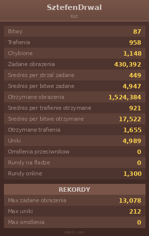 Statystyki