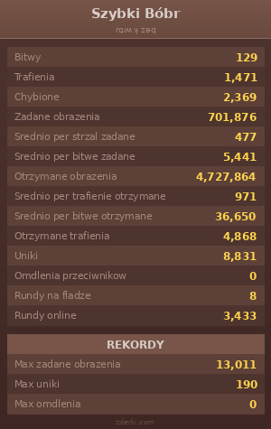 Statystyki