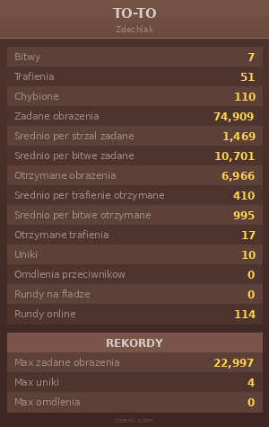 Statystyki