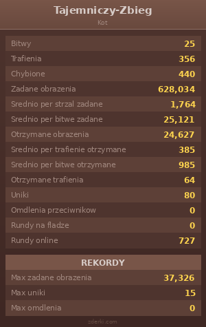 Statystyki