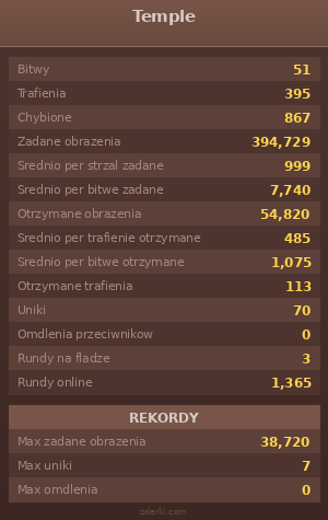Statystyki