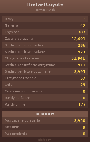 Statystyki