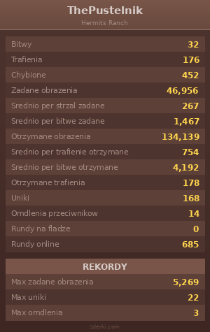 Statystyki