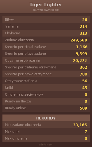Statystyki