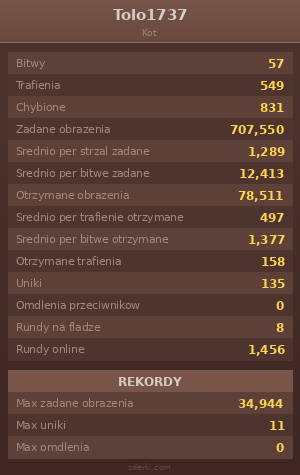 Statystyki