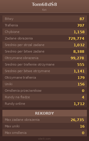 Statystyki