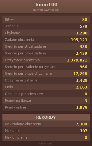 Statystyki