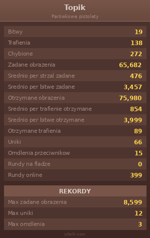 Statystyki